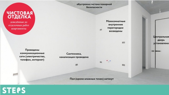 Приемка квартиры с чистовой отделкой