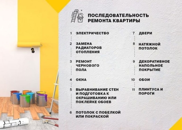 Последовательность ремонта в квартире вторичного жилья