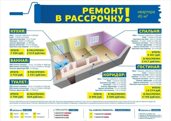 Последовательность ремонта в квартире