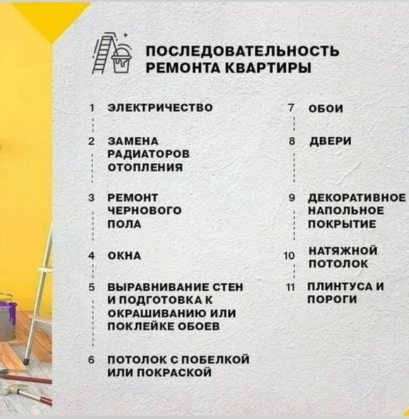 Этапы капитального ремонта в квартире