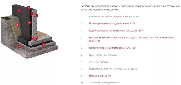 Наплавляемая гидроизоляция ТЕХНОНИКОЛЬ для фундамента
