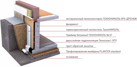 Гидроизоляция фундаментной плиты ТЕХНОНИКОЛЬ