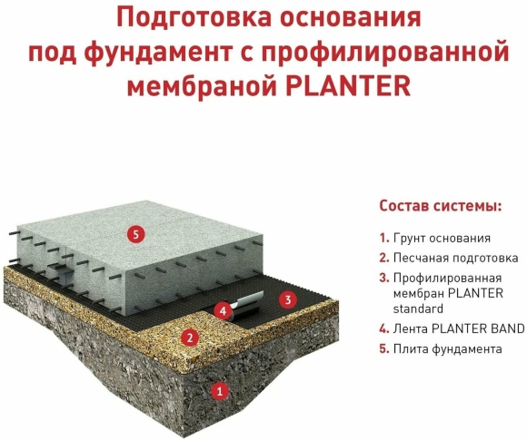Плантер эко ТЕХНОНИКОЛЬ