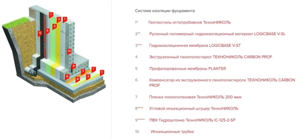 ПВХ мембрана под фундамент