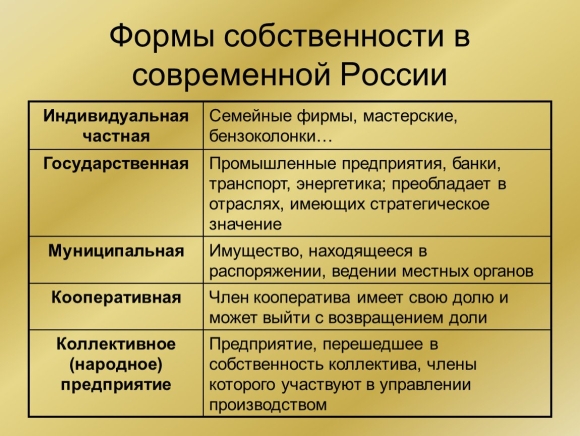 Формы собственности закрепленные в российском законодательстве
