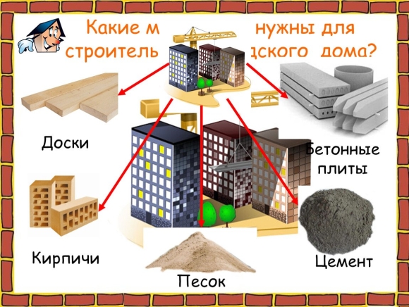 Материалы для строительства дома
