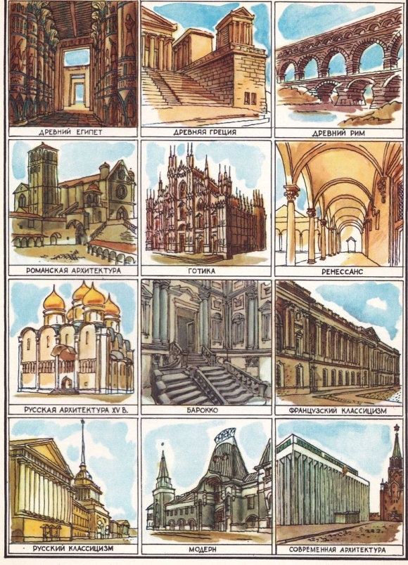 Готика Барокко рококо классицизм