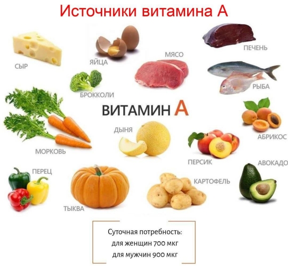 Витамин а содержится в продуктах