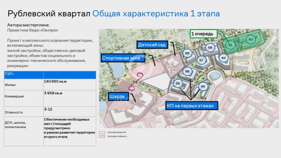 ЖК Рублевский Одинцово