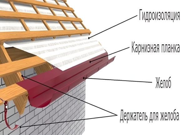 Капельник и карнизная планка для металлочерепицы
