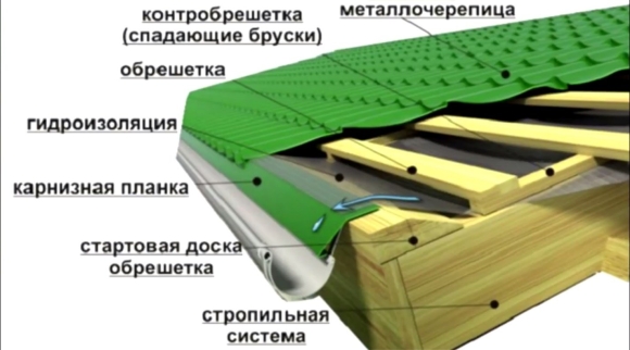 Капельник и карнизная планка для металлочерепицы
