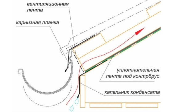 Схема монтажа карнизной планки и капельника