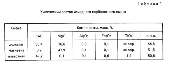 Химический состав известняка