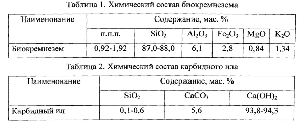 Химический состав гипса