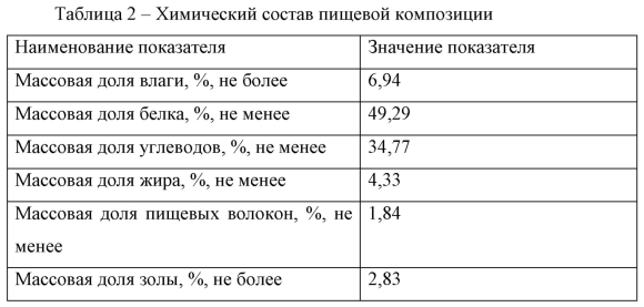 Состав таблицы
