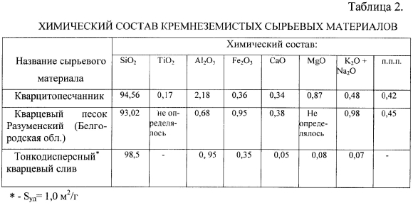 Кварцевый песок химический состав