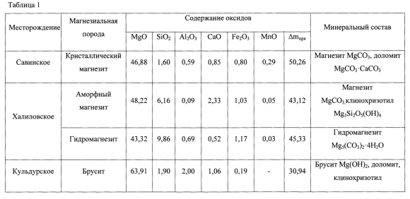 Магнезиальный цемент состав