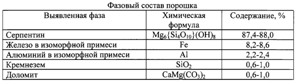 Состав порошковой краски