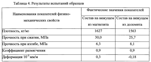 Доломит прочность