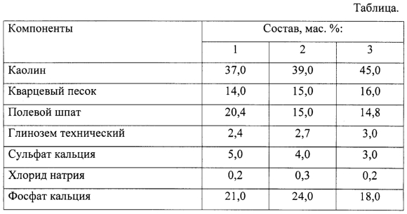 Химический состав песка