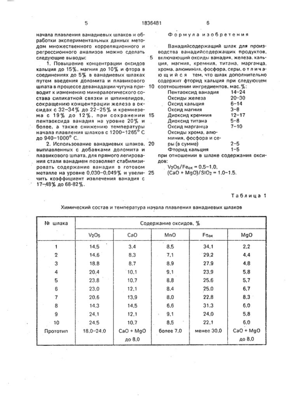 Схема извлечения ванадия из шлака