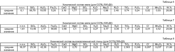 Состав мела в химии
