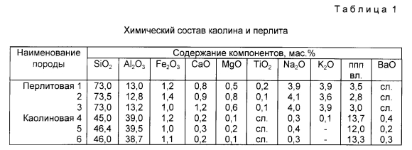 Перлит химический состав