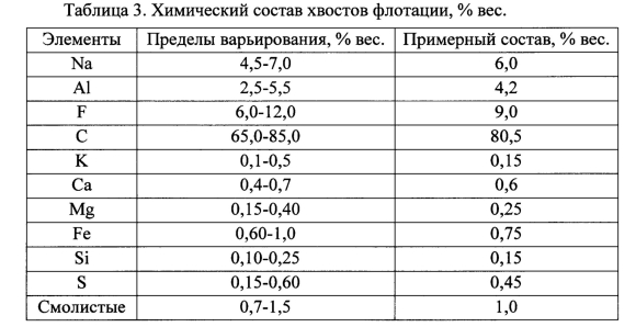 Доломит химический состав