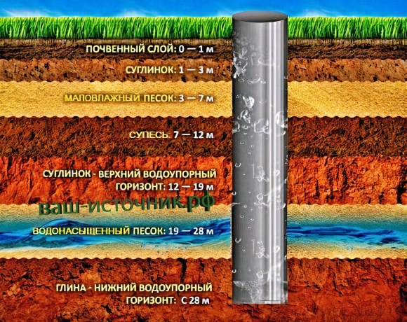 Артезианская вода водоносный слой