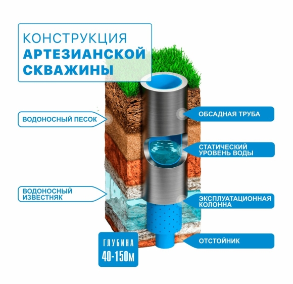 Системы сбора продукции скважин