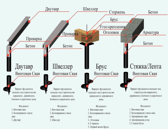 Толщина винтовых свай для фундамента