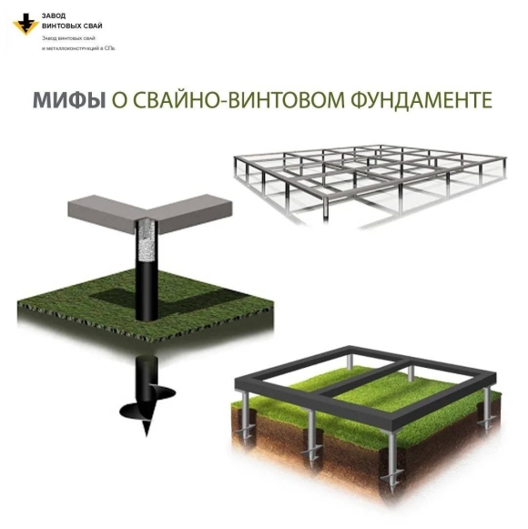 Обвязка винтовых свай чертеж