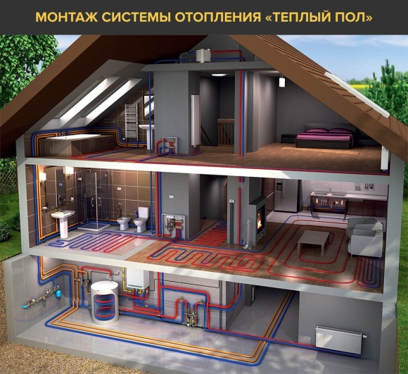 Система отопления частного дома