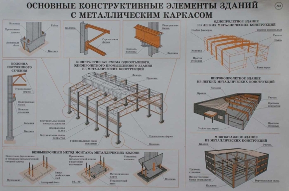 Схемы каркасов и узлов строительных конструкций