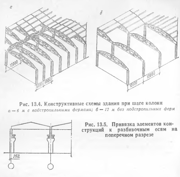 Конструктивные схемы одноэтажных производственных зданий