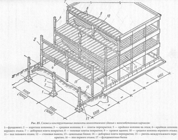 Сборный жб каркас промздания