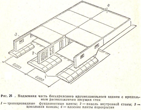 Конструктивные схемы бескаркасных крупнопанельных зданий