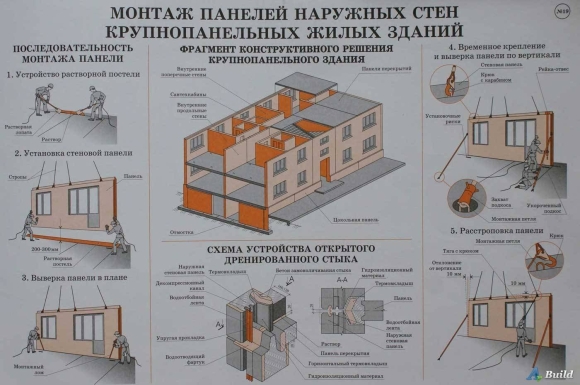 Монтаж панелей наружных стен крупнопанельных жилых зданий
