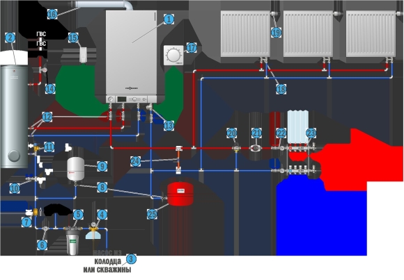 Схема подключения газового котла к системе отопления в частном доме