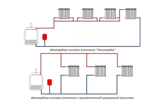 Ленинградка отопление схема однотрубной системы отопления