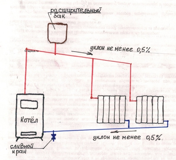 Схема разводки газового котла