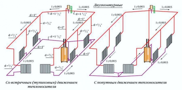 Схема подключения котла отопления с естественной циркуляцией