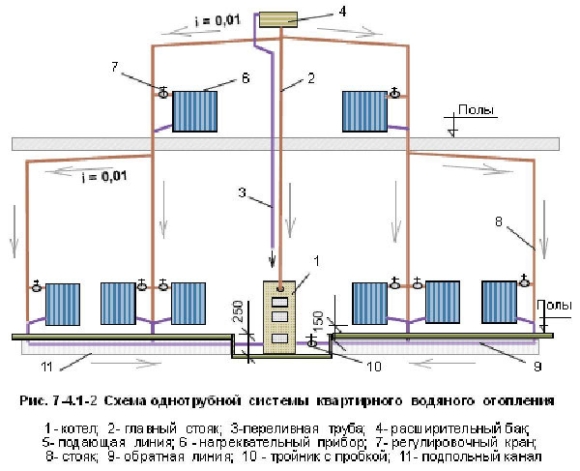 Схема монтажа водяного отопления в частном доме