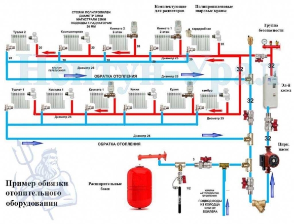 Схема системы отопления разводка от газового котла