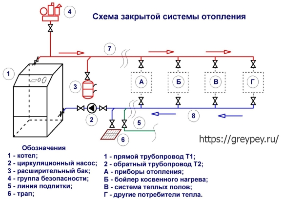 Схема включения расширительного бака в систему отопления