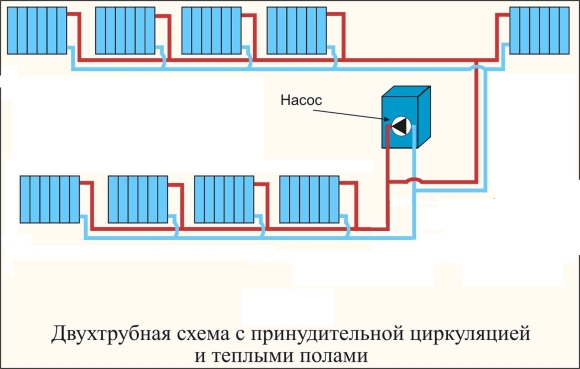 Схема закрытой однотрубной системы отопления с насосом
