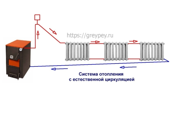 Система отопления без циркуляционного насоса схема подключения