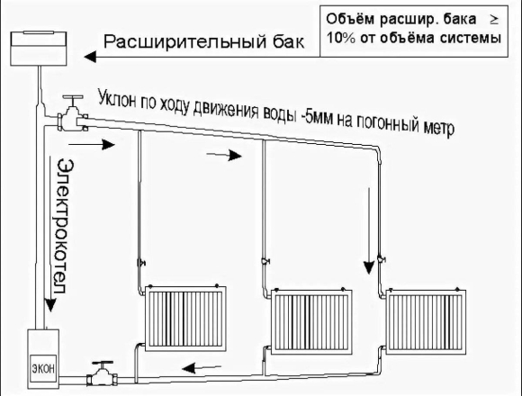 Схема системы водяного отопления в частном доме