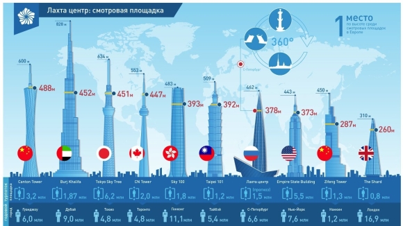 Лахта центр самое высокое здание Европы