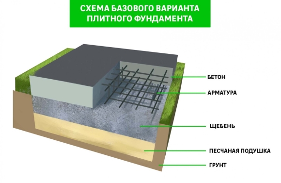 Схема монолитного плитного фундамента